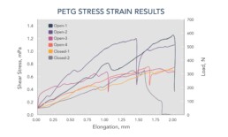 PETG-stress-strain-results